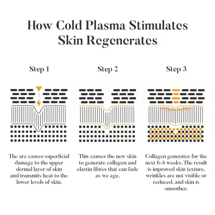 2023 Leaflife New Innovative Technology Face Lifting Skin Rejuvenation Profasma Jet Plasma Pen for Face and Neck